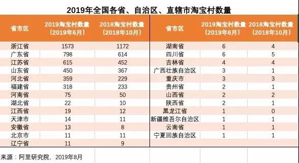 轴承回收小镇—临清烟店，入选中国淘宝镇(图5)