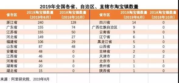 轴承回收小镇—临清烟店，入选中国淘宝镇(图4)